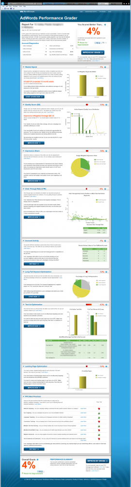WordStream AdWords Grader bad account