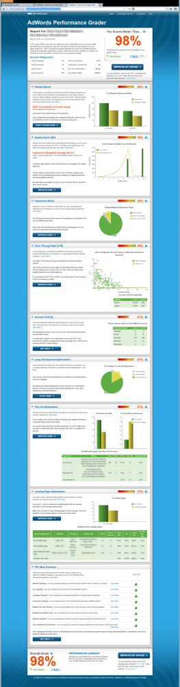 WordStream AdWords Grader good account