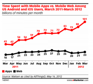 Mobile App vs. Mobile Website