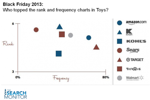 Biznology - Black Friday Search Marketing Ad Rank Vs. Frequency - The Search Monitor