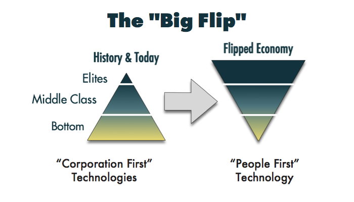 The Big Flip: People-First Technology produces a Flipped Economy