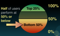Media 2025: Lead exponential growth: Everyone achieves above their full potentials