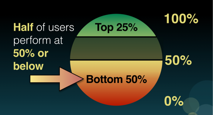 Media 2025: Lead exponential growth: Everyone achieves above their full potentials