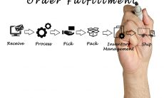 ecommerce fulfillment mistakes