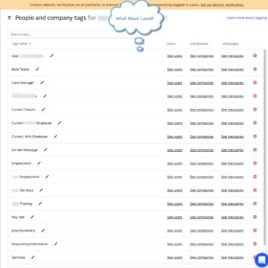 users are an imperfect tag for marketing qualified leads