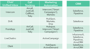 comparison of chat platforms